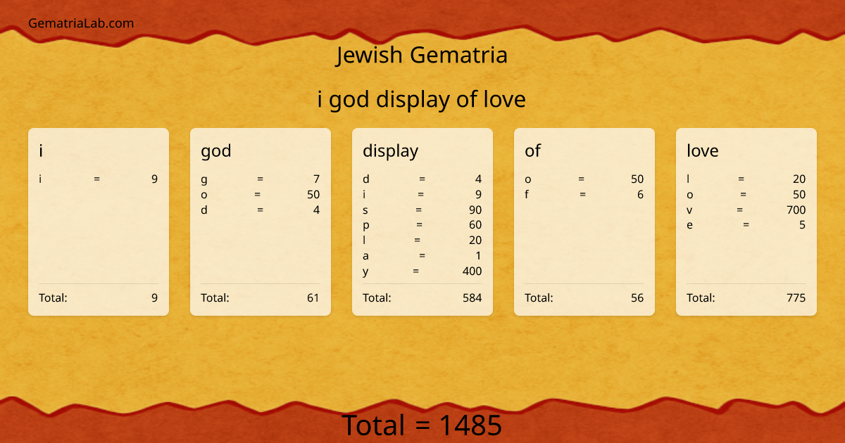 i god display of love in jewish Gematria